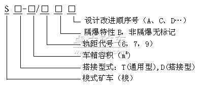 梭式礦車型號(hào)表示方法(型號(hào)含義) 梭式礦車型號(hào)表示方法(型號(hào)含義)